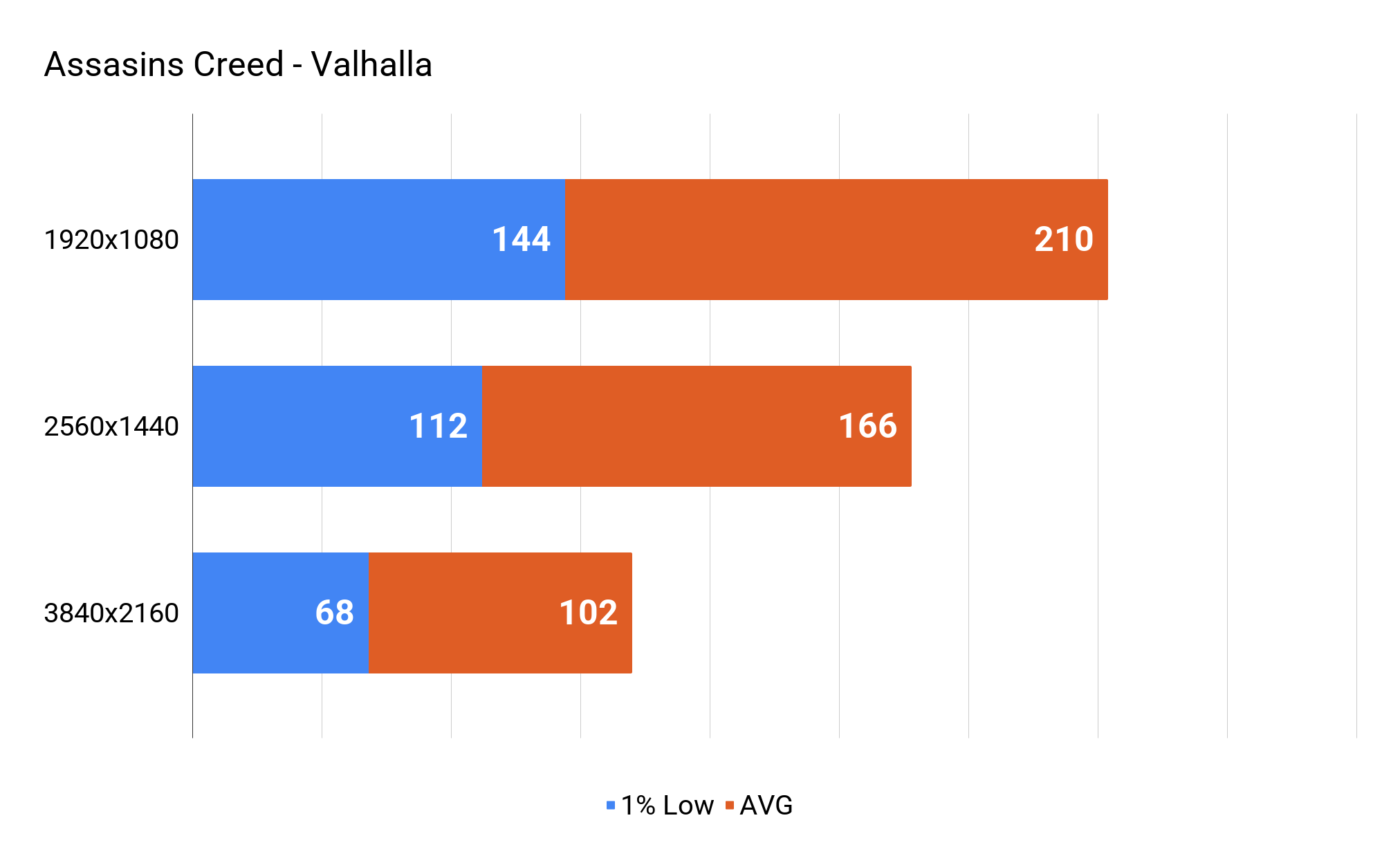Assasins Creed - Valhalla.png